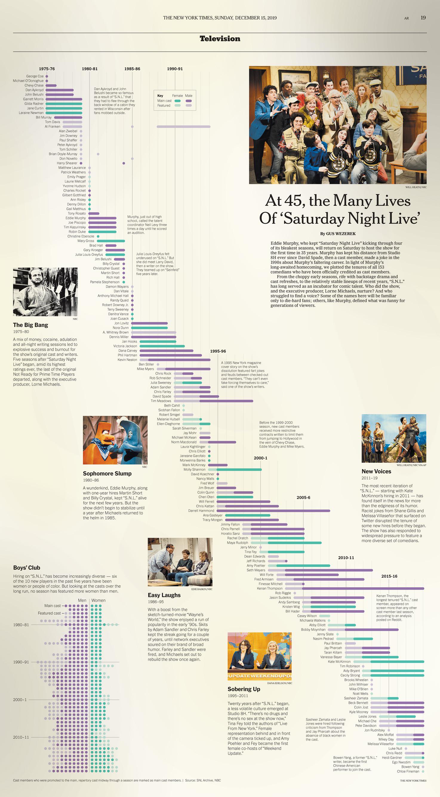 The New York Times infographic