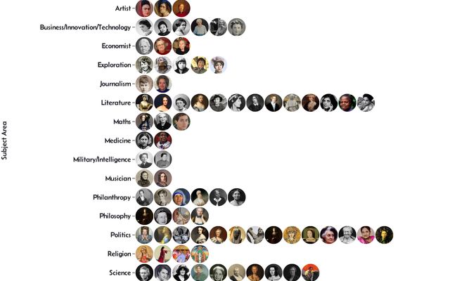 Images of the 100 most famous women in history.